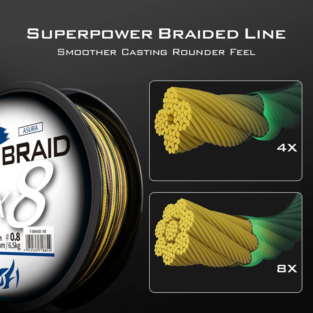 Thornsline x8 atualização tran - Copolymer Line avaliação e preço
